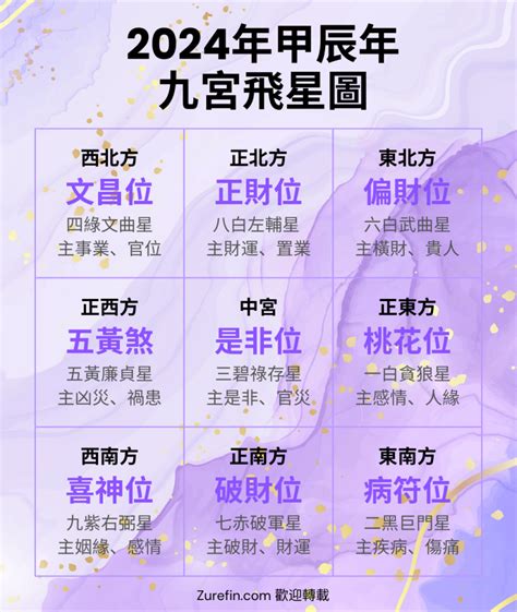 2024年风水|2024年流年風水方位吉凶【含2024流年風水佈局與化煞】